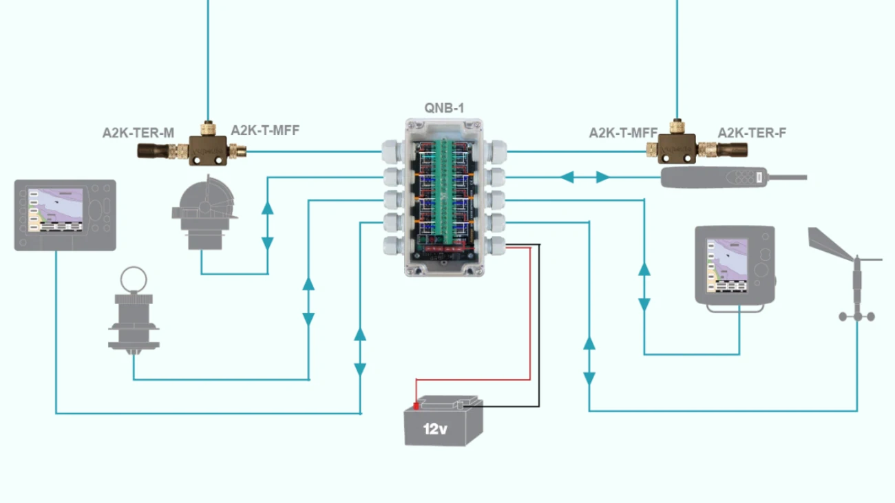 Di Ronco • Technology descriptive image about monitoring systems